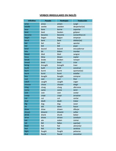 Verbos regulares e irregulares en inglés Verbos irregulares Lista de verbos Verbos