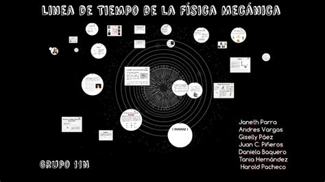 Linea Del Tiempo De La Fisica Storyboard By Andres54621 Images