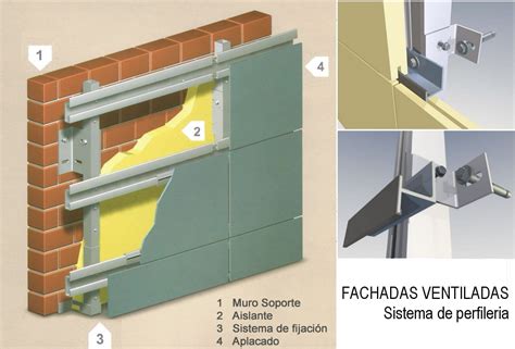 fachada ventilada ¿qué son las fachadas ventiladas tipos funcionamiento y ejemplos
