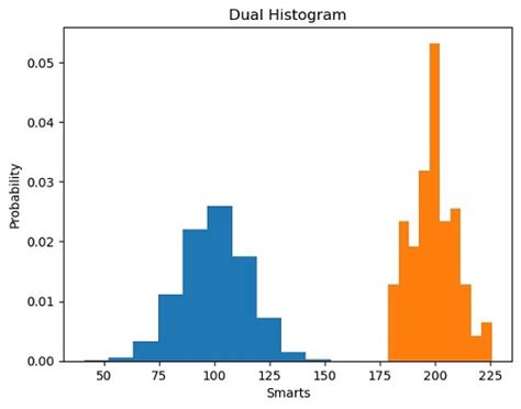 How To Plot A Histogram Of A Grayscale Image In 2 Ways In Python Using