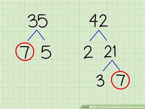 How To Find The Greatest Common Factor 6 Steps With Pictures Wiki
