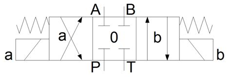 .center, tandem center, floating center, & regenerative center with open, closed and tandem are the three basic types a variety of center configurations combined symbol :.solenoid actuated internal pilot operated, 3 / 4 closed center dcv. Hydraulic Symbology 201 - industrial directional valves