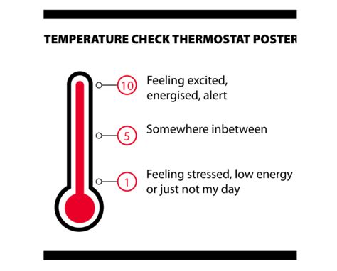 Temperature Check A Simple Wellbeing Check For Real Or Remote Classroom