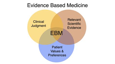 Ebm Rebel Em Emergency Medicine Blog