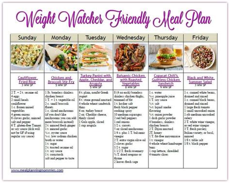 Snip Of May 8 13 Meal Plan Weight Watchers Meal Plans Weight Watchers Meals Weight Watchers
