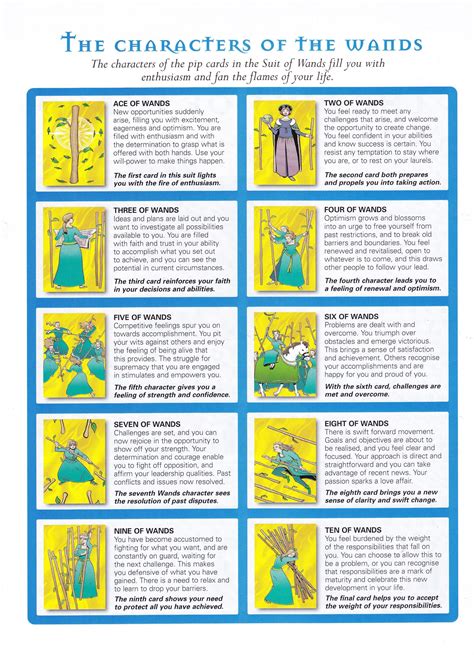 The Characters Of The Wands Tarot Card Meanings Cheat Sheets Tarot