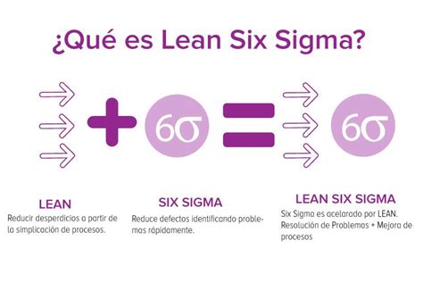 Lean Six Sigma Qu Es Y Por Qu Es Importante