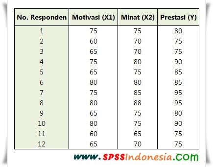 By azzahra rahmah posted on june 1, 2021. Contoh Soal Analisis Regresi Dan Korelasi - Berbagai Contoh