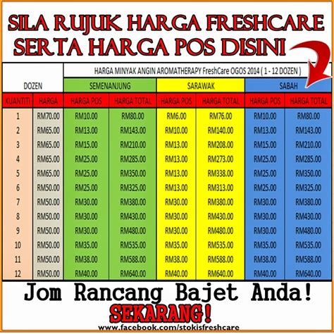 Freshcare dikemas dalam bentuk botol roll on yang praktis dan tidak mudah tumpah. Tikar Rotan Sarawak Murah: Harga MURAH TERENDAH Minyak ...