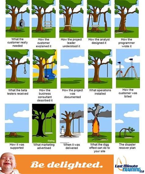 How Projects Are Born — 12 Hilarious Project Management Jokes