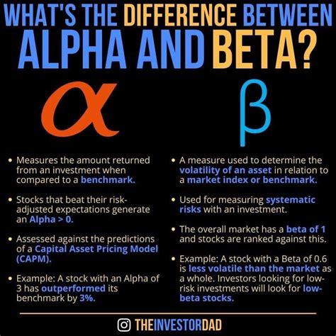 WHATS THE DIFFERENCE BETWEEN ALPHA AND BETA Investing Money