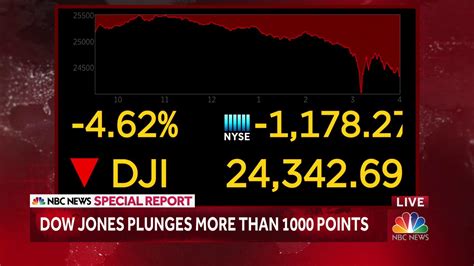 Dow Jones Plunges More Than 1000 Points Nbc News