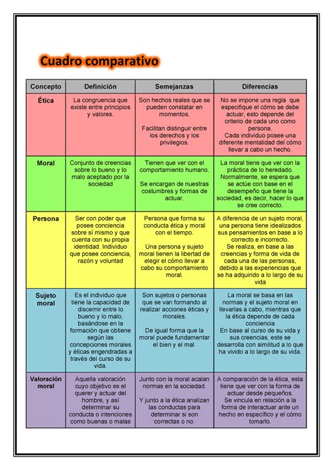 Actividad Cuadro Comparativo Cuadro Comparativo Tipos De Enfoque De