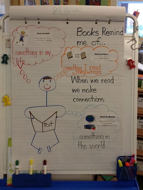 The Kindergarten Students Are Learning That Good Readers Make Text To