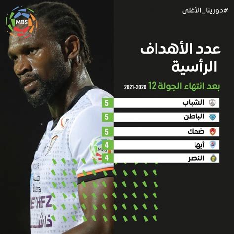 جدول مباريات كأس دوري محمد بن سلمان بالصور. الفرق الأكثر تسجيلًا بالرأس في دوري محمد بن سلمان | صحيفة ...