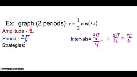 In the graph of the sine function, the. Unwrapping the cosine curve amplitude and period - YouTube