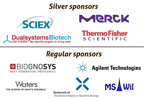 Sponsors Annual Swiss Proteomics Meeting 2017 Meetingsls2ch