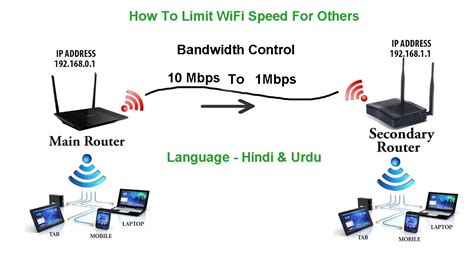 How To Limit Wifi Speed For Other Via Bandwidth Control Youtube