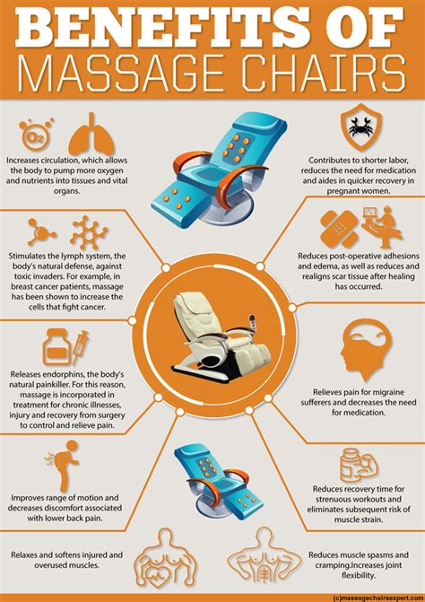 Benefits Of Zero Gravity Massage Chairs Infographic