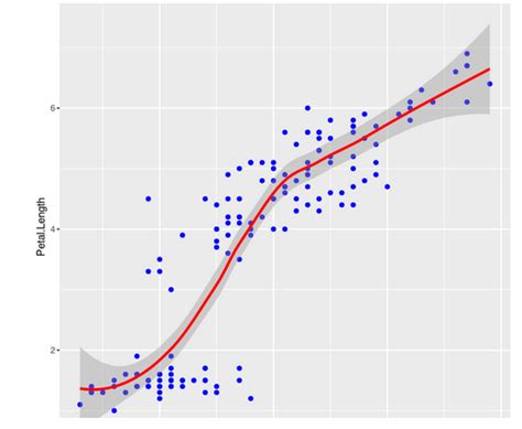 A Comprehensive Guide On Ggplot In R Analytics Vidhya The Best