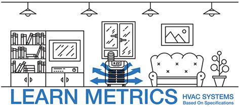 Check your owner's manual to determine the capacity of the fan in cubic feet per minute. Air Changes Per Hour Calculator (CFM Based Formula)