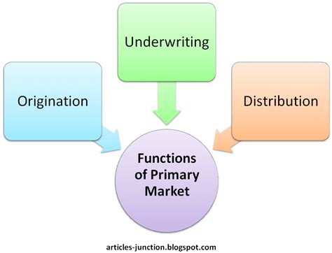 Articles Junction What Is Primary Market Functions Of Primary Market