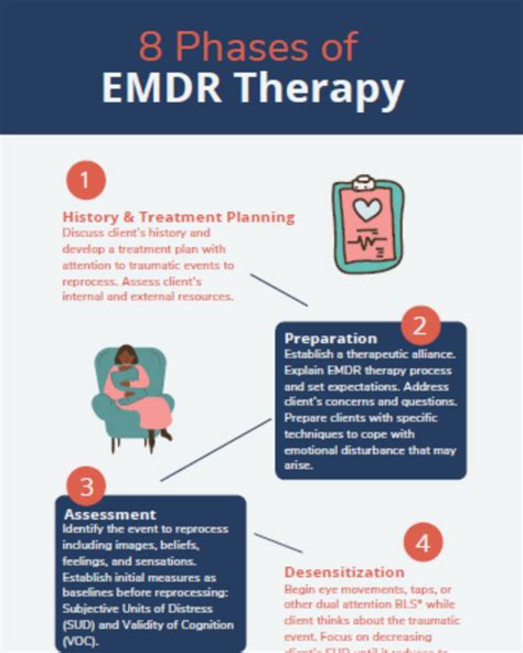 8 Phases Of Emdr Therapy Infographic Emdr International Association