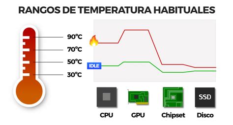 El Control De Temperatura En Un Ordenador Cdmac