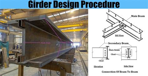 Girder Design Procedure Engineering Discoveries