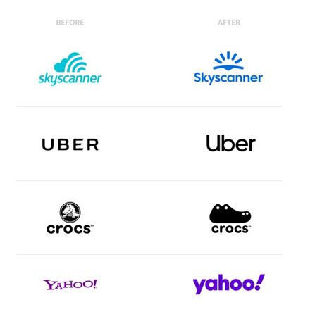 Top 10 Logo Design Trends For 2020 Insights And Examples