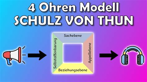 Das Vier Ohren Modell Schulz Von Thun Youtube