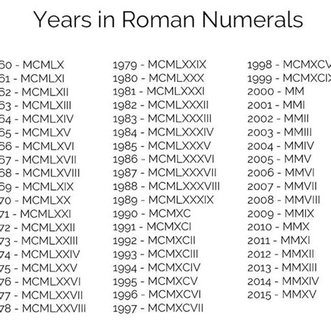 Pin By Shyla Akira On Ooo In 2020 Years In Roman Numerals Roman