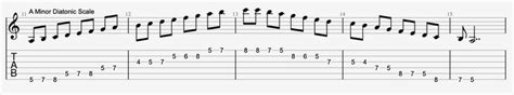 Guitar Solo Scales A Guide To The Most Fundamental Guitar Scales