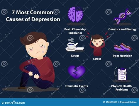 Common Causes Of Depression Infographics Stock Vector Illustration