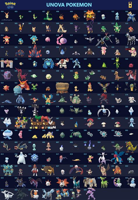 All Gen 5 Pokemon Unova Tier List Community Rank