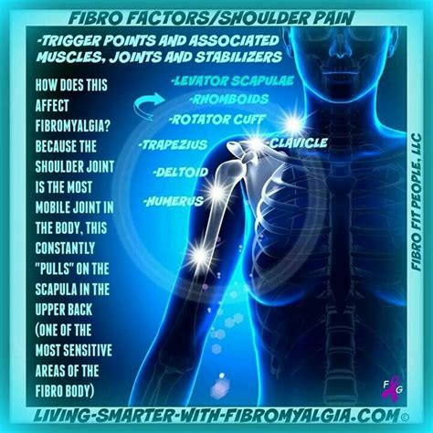 Pin On The Truth About Fibromyalgia