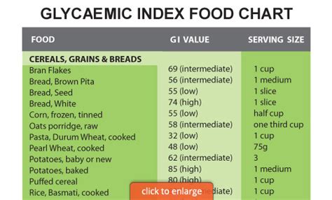 Esitell Imagen Pasta Glycemic Index Abzlocal Fi