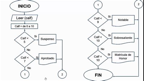 Pseudocodigos Y Diagramas De Flujo YouTube