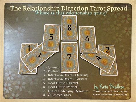 Image Result For Future Week Tarot Spread Reiki Magia Elemental Relationship Tarot Tarot Card