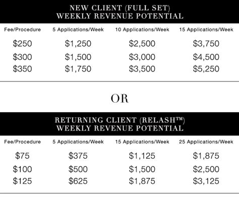 Lash techs should ensure the new length isn't too long because it can weigh down on the natural lashes otherwise. Eyelash Extension Training Options | Xtreme Lashes