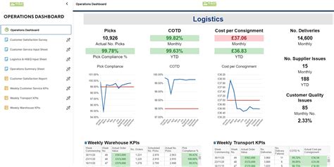 Supply Chain Logistics And Customer Services Smartsheet