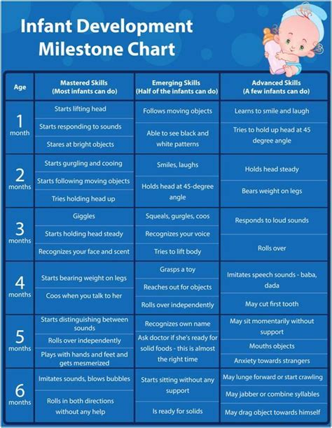 The 25 Best Child Development Chart Ideas On Pinterest Toddler