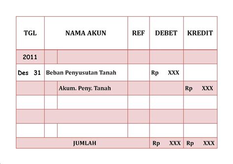 Semoga bermanfaat sekian dan terimakasih. akuntansi puna 'na MEVI: AJP Penyusutan Aktiva Tetap