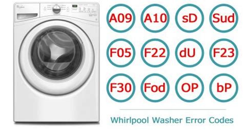 Whirlpool Duet Washing Machine Error Codes Explained