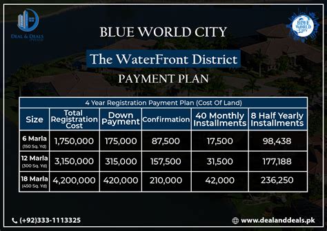 Blue World City Islamabad Updated Payment Plan Noc Updates