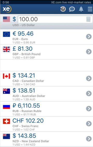 Xe Trade Currency Exchange Rates Warrants And Call Options