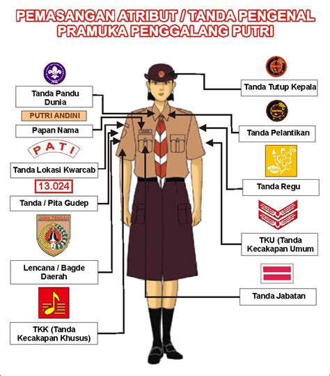 Sejarah Lengkap Pramuka Di Dunia Dan Indonesia Markijar Com