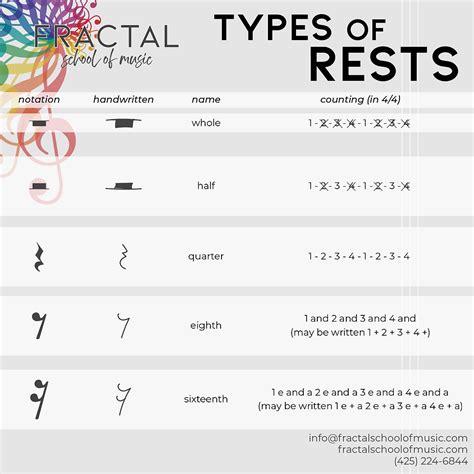 Types Of Notes And Rests