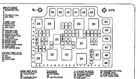 The fuse is located in the fuse box inside the car, on one side of where the driver's feet are placed, it is a number 15 fuse located on the top of the box. 2003 saturn ion What is damaged by hooking the battery up ...
