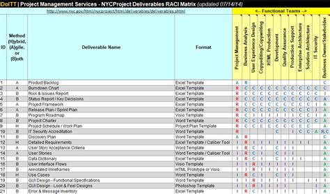 Sod matrix template (page 1). Raci Matrix Excel Template Free - Excel TMP